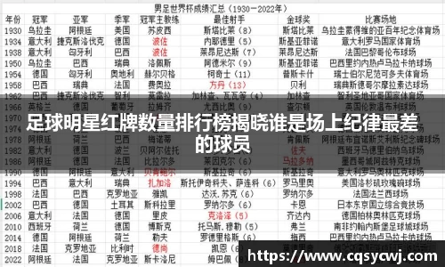 足球明星红牌数量排行榜揭晓谁是场上纪律最差的球员